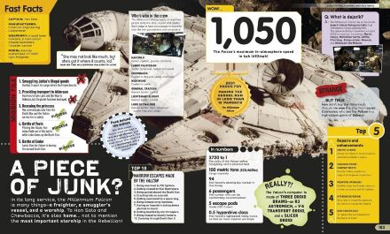 Книга Star Wars - Absolutely Everything You Need to Know (Тверда палітурка) Eng